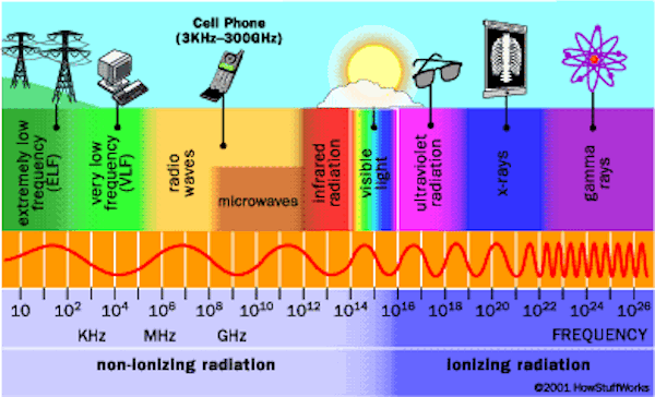 Click to enlarge radiation