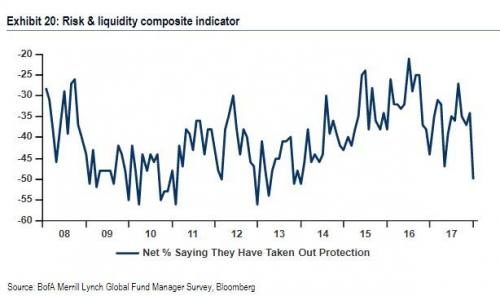Exhibit 20: Risk & liquidity composite indicator