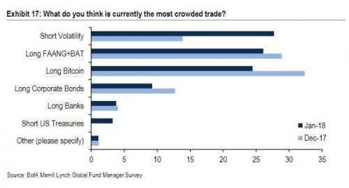 Exhibit 17: most crowded trade