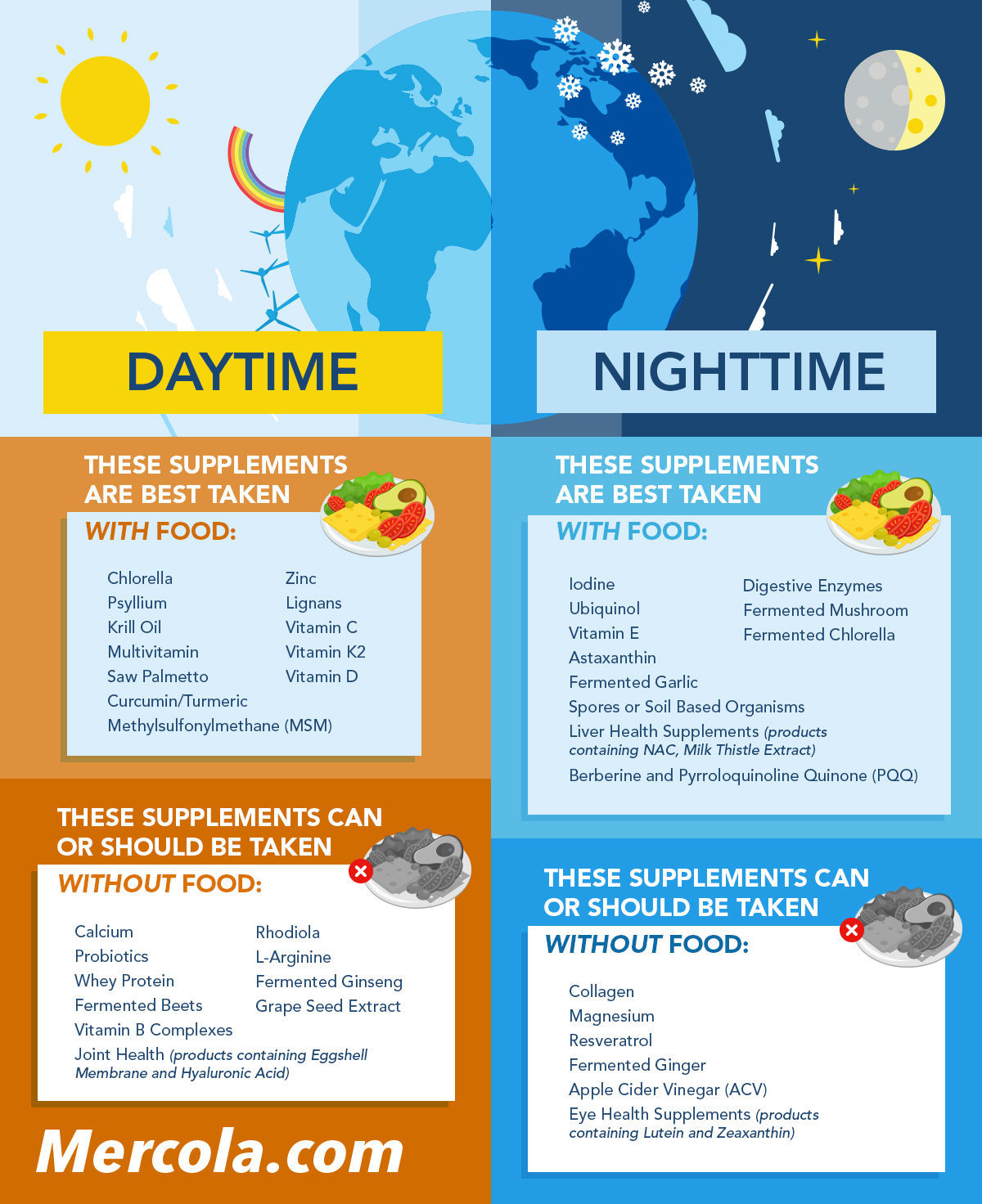 Supplement Timing