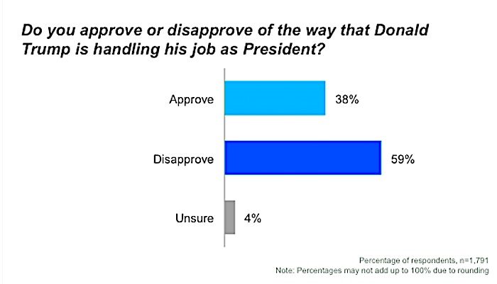 Chart 1