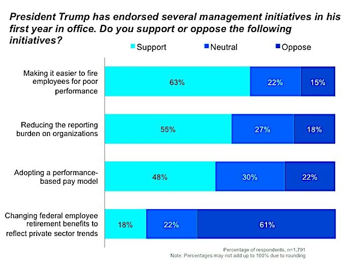 Click to enlarge Chart 3