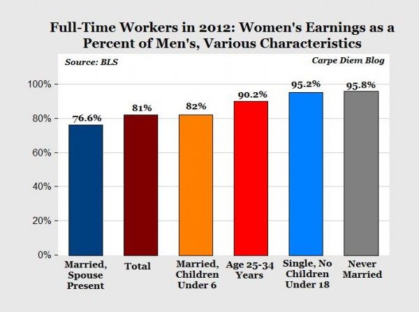 Click to enlarge gender pay gap