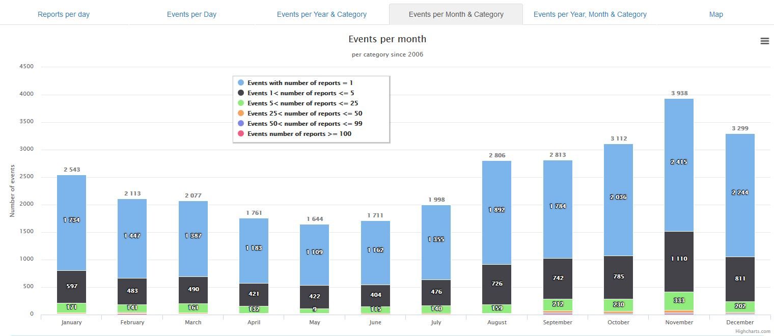 Click to enlarge ams data fireballs