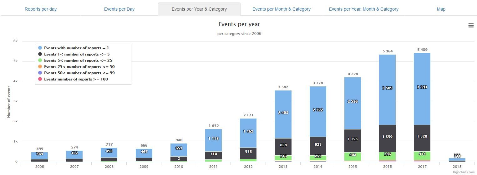 Click to enlarge ams data fireballs