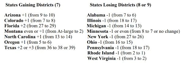 population shifts US by state