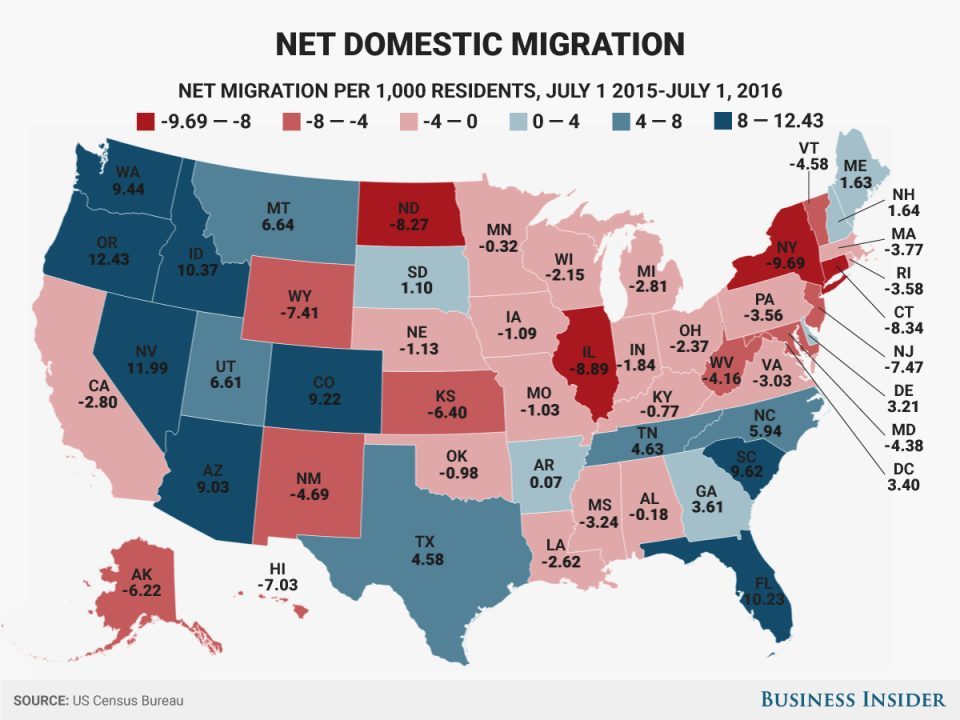 Net Domestic Migration Measure 