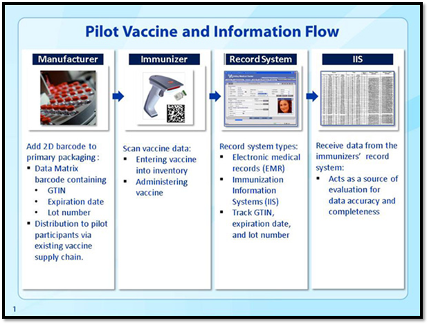 Click to enlarge CDC immunization
