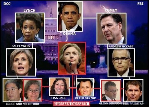 Russian Collusion