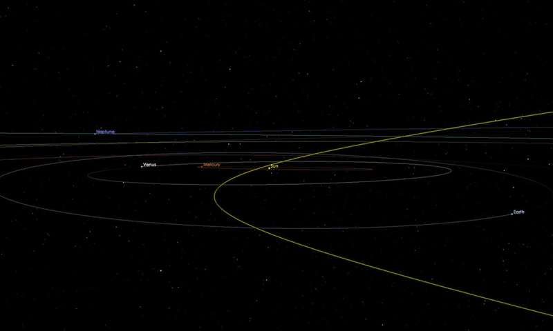 Click to enlarge asteroid 2002 AJ129