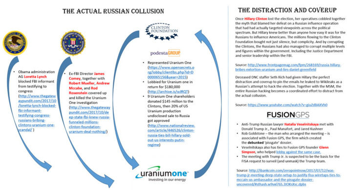 Click to enlarge conspiracy infographic