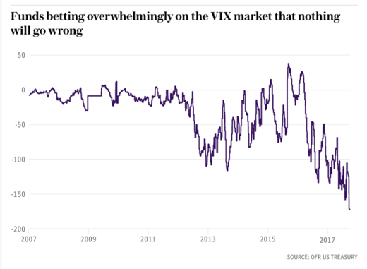 VIX market 2018