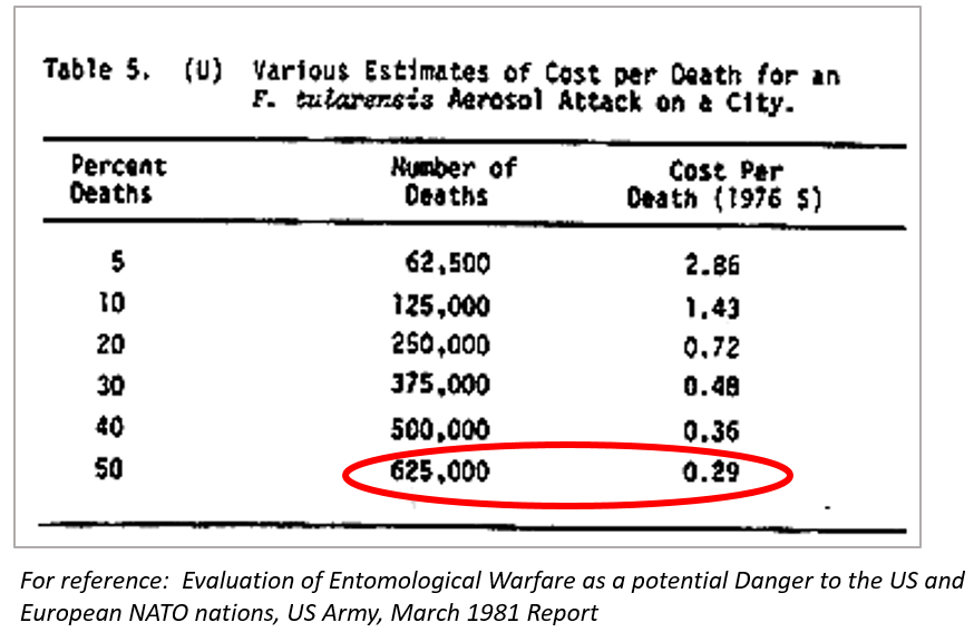 cost for death