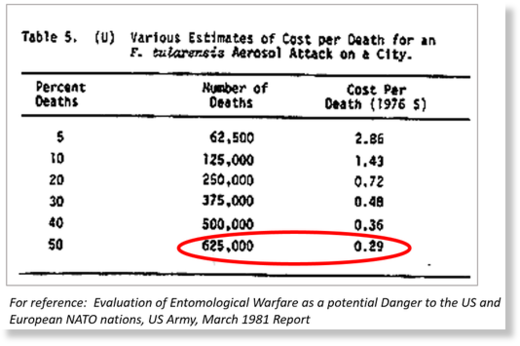 cost for death