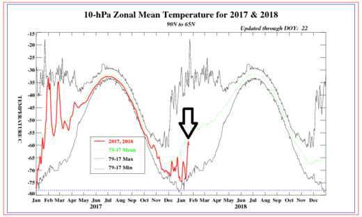 Click to enlarge arctic blast 2