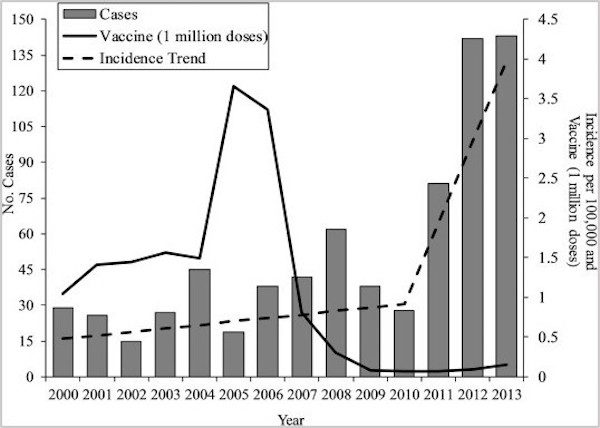 vaccine stats