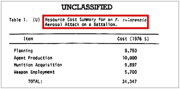 cost summary 1