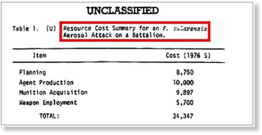 cost summary 1