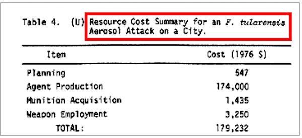 cost summary 2