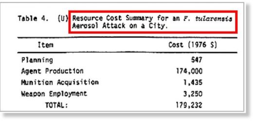 cost summary 2