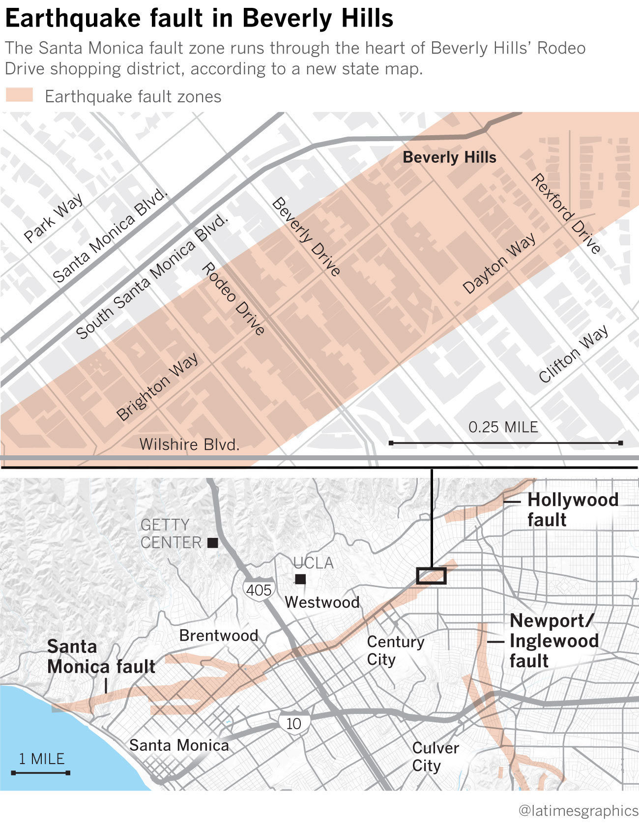 Click to enlarge earthquake fault beverly hills california
