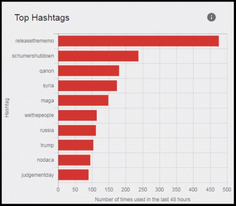Click to enlarge release memo hashtage trend