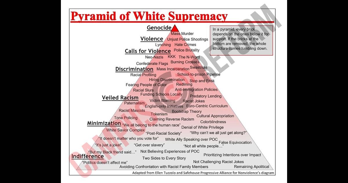 white supremacy pyramid