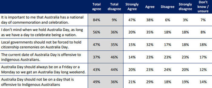 Click to enlarge australia day poll