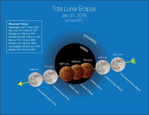 Click to enlarge Blood moon