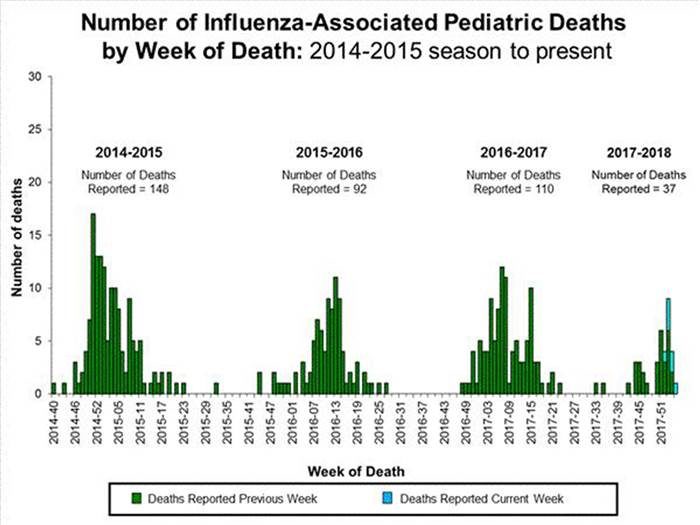 pediatric flu deaths