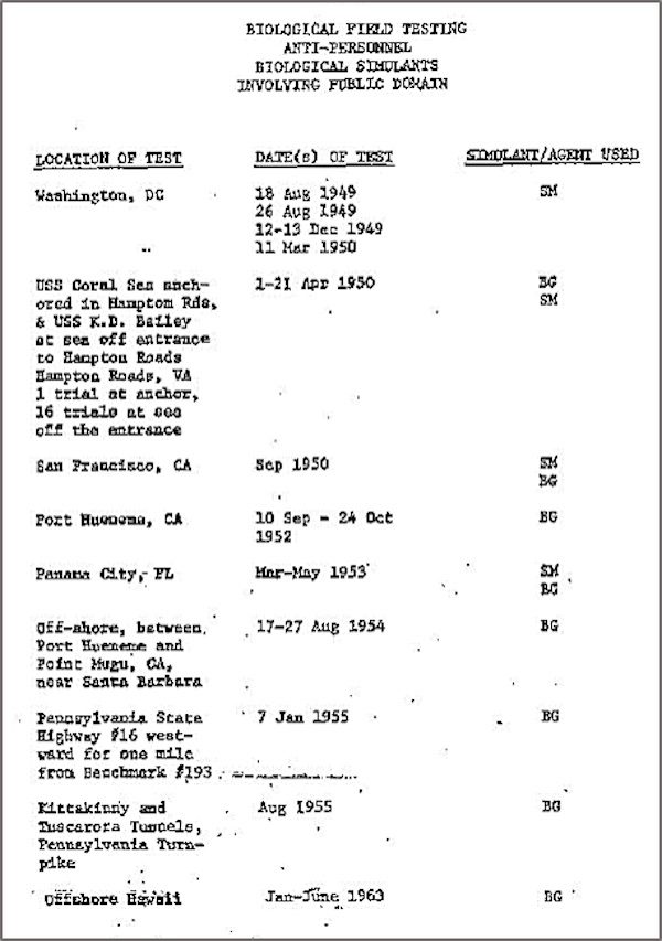 hisoty bio weapons