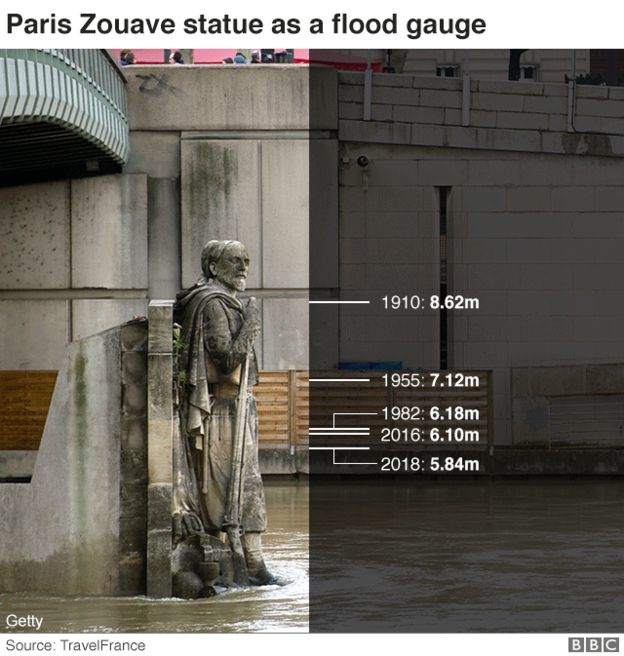 Click to enlarge paris seine flood 2018 jan