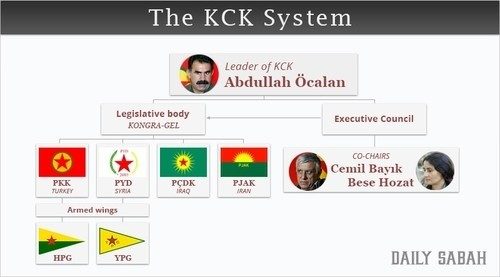 KCK system