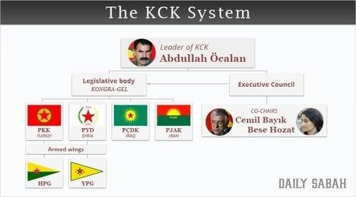 Click to enlarge KCK system