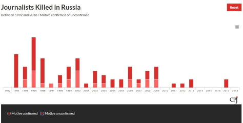 russian journalists
