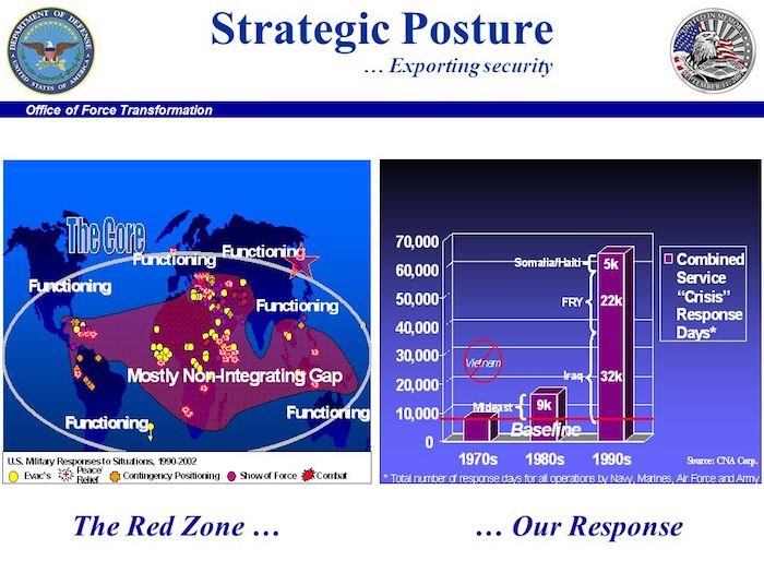 Click to enlarge chart stuff