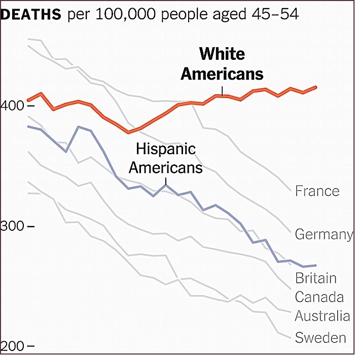 Deaths chart