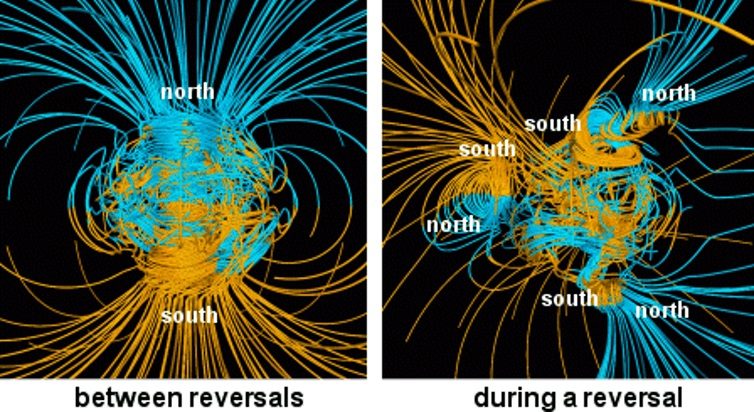 Magnetic reversal