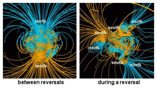 Magnetic reversal