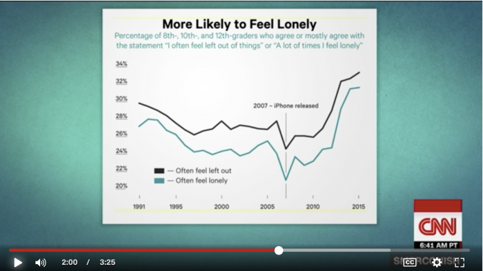 Click to enlarge kids cellphone use 4