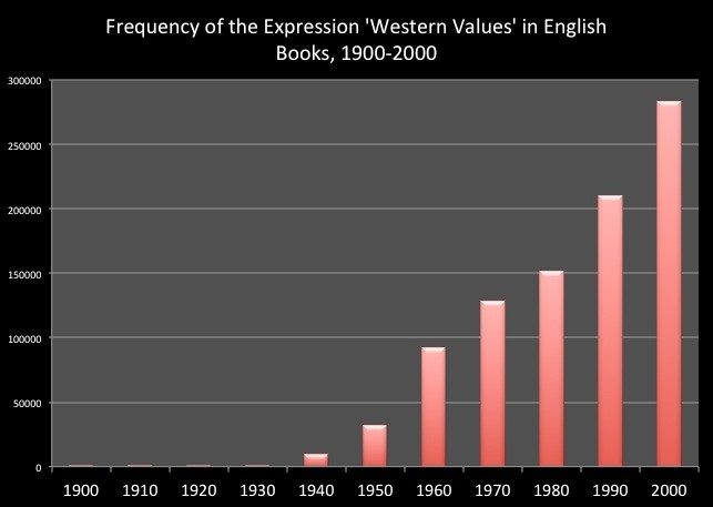 western values