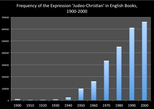 judeo-christian