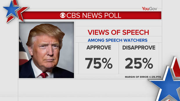 CBS poll Trump