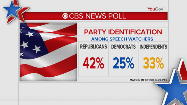 Click to enlarge CBS news poll Trump