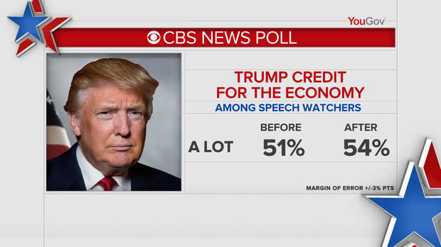 Click to enlarge CBS News poll Trump