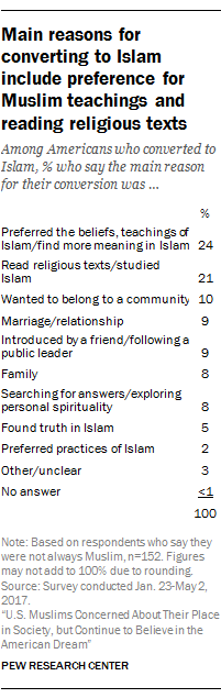 pew research muslim 4