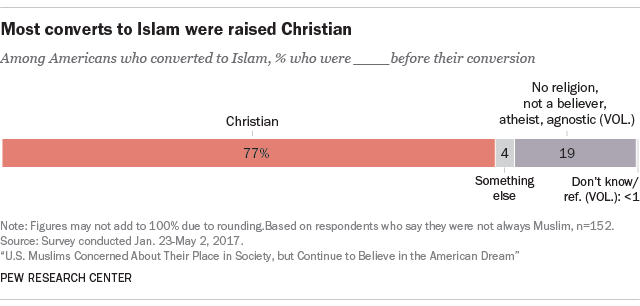 pew research muslim 3