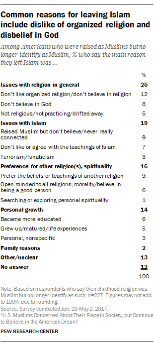 pew research muslim 2