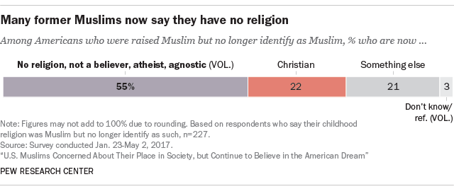 pew research muslim 1