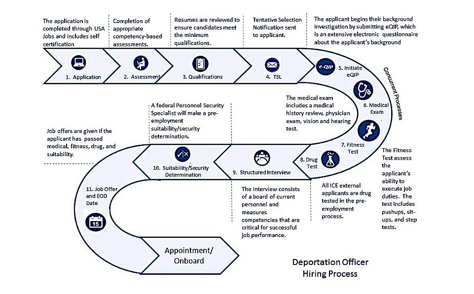 ICE chart